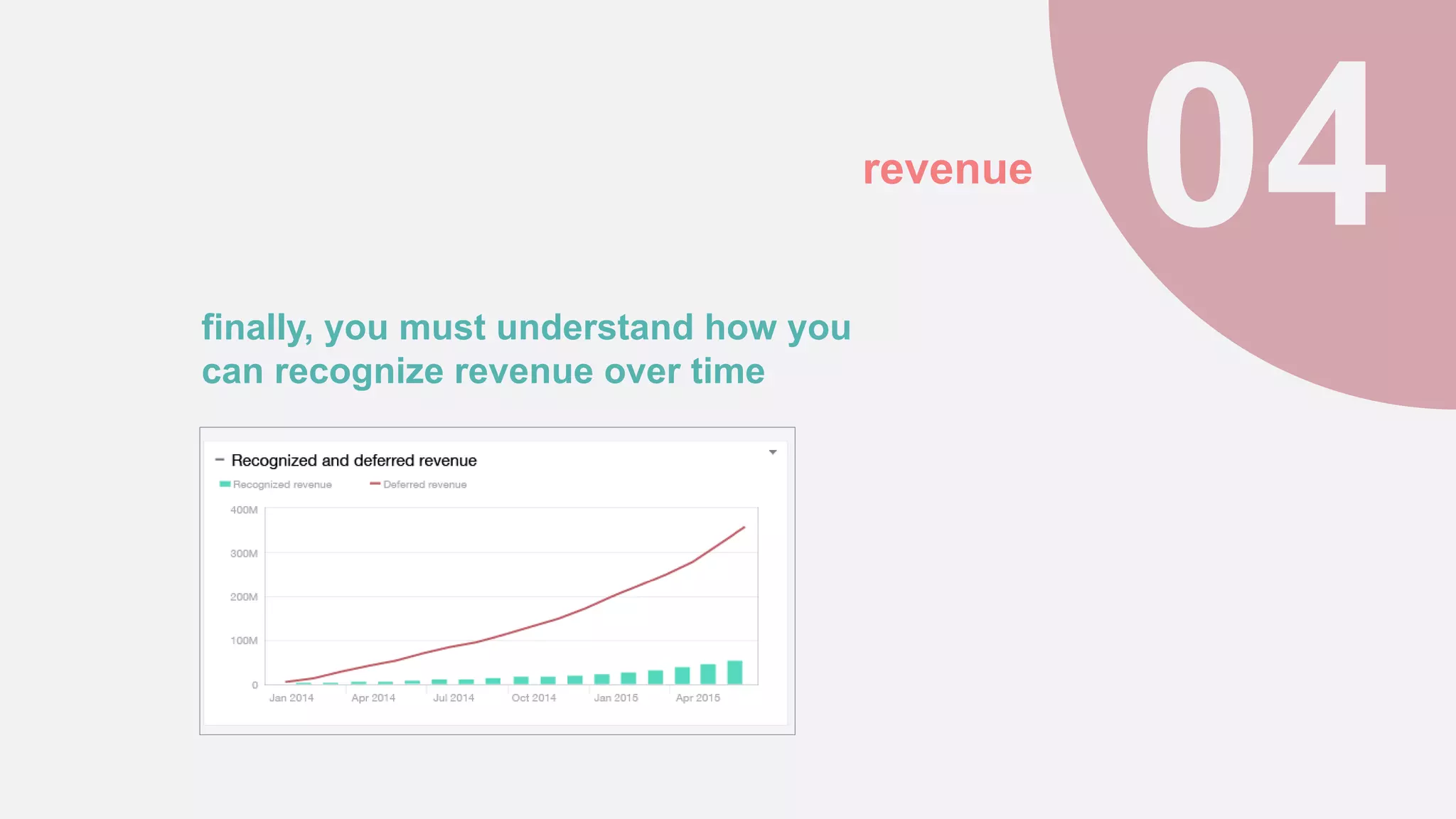 revenue
finally, you must understand how you
can recognize revenue over time
 