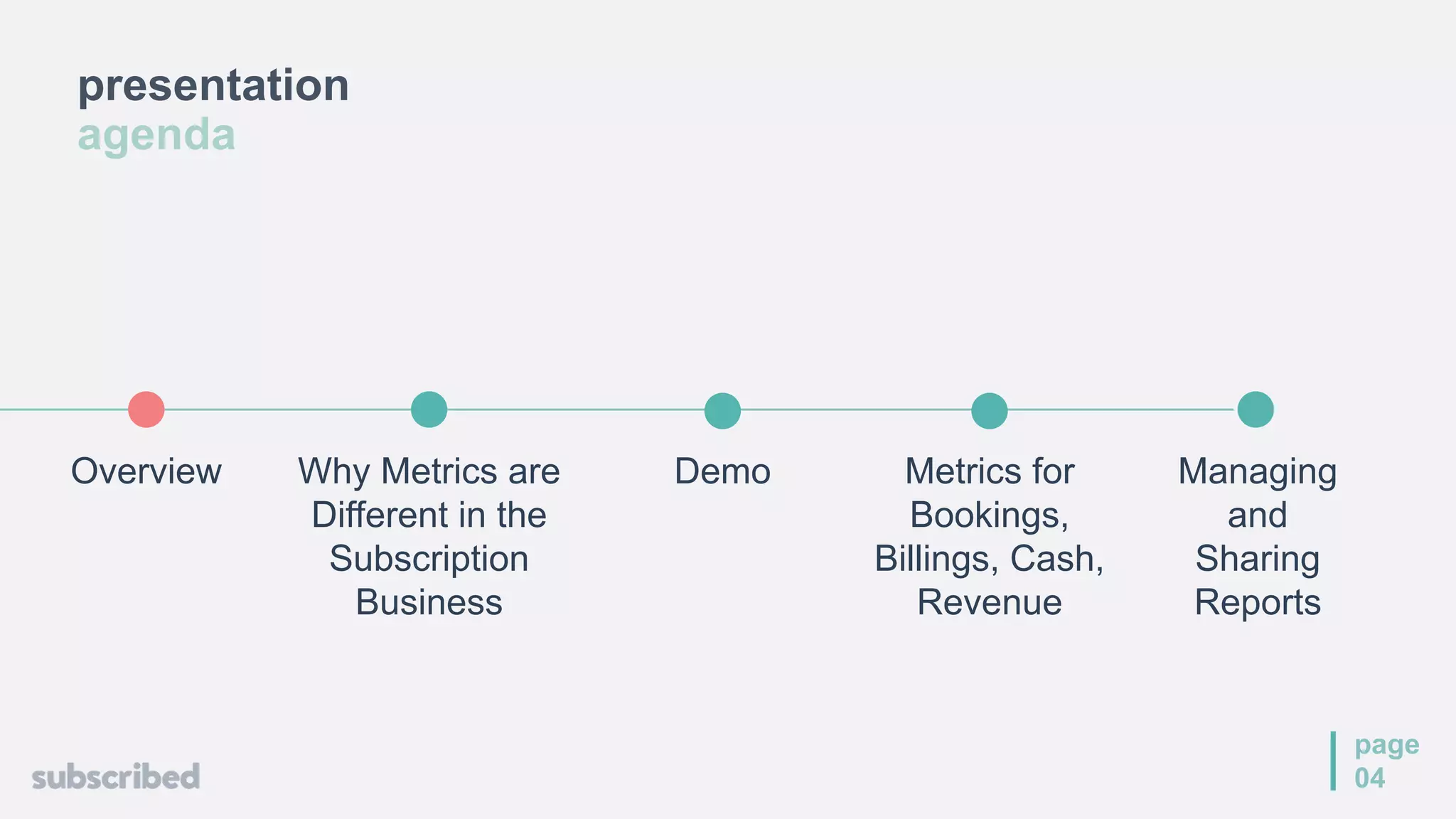 presentation
agenda
page
04
Overview Why Metrics are
Different in the
Subscription
Business
Demo Metrics for
Bookings,
Billings, Cash,
Revenue
Managing
and
Sharing
Reports
 