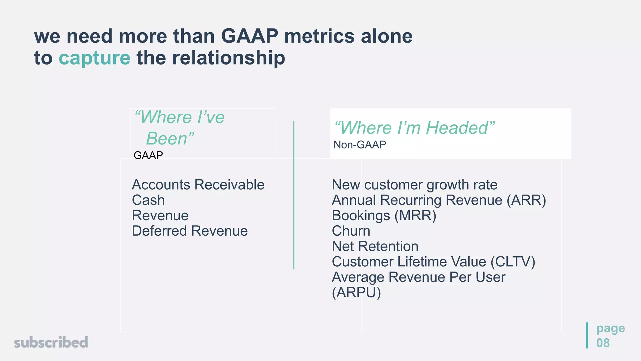 page
08
“Where I’m Headed”
Non-GAAP
Accounts Receivable
Cash
Revenue
Deferred Revenue
New customer growth rate
Annual Recurring Revenue (ARR)
Bookings (MRR)
Churn
Net Retention
Customer Lifetime Value (CLTV)
Average Revenue Per User
(ARPU)
“Where I’ve
Been”
GAAP
we need more than GAAP metrics alone
to capture the relationship
 