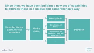 Since then, we have been building a new set of capabilities
to address those in a unique and comprehensive way
page
010
Subscriber lifecycle
events, financial
transactions
Metrics
engine
Booking Metrics
Consolidated AR
Metrics
Businesswide Net
Retention, Churn, and
ARPA Metrics
Dashboard
…
 
