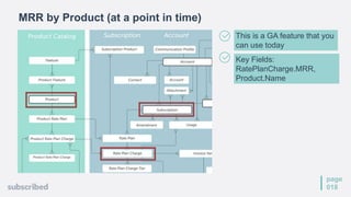 page
018
This is a GA feature that you
can use today
Key Fields:
RatePlanCharge.MRR,
Product.Name
MRR by Product (at a point in time)
 