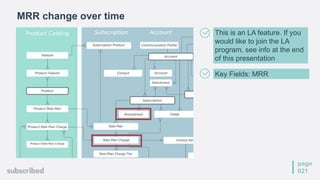 page
021
This is an LA feature. If you
would like to join the LA
program, see info at the end
of this presentation
Key Fields: MRR
MRR change over time
 