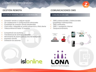 11
GESTIÓN REMOTA
 Conexión remota a cualquier equipo
 Sin instalaciones ni configuraciones adicionales
 Posibilidad de conexión remota desatendida
 Chat online, integrable en portal autoservicio o Web cliente
 Videoconferencia hasta 10 usuarios
 Compartición de escritorio
 Transferencia de archivos y carpetas
 Herramienta de pizarra para ayuda a la navegación
 Impresión remota
 Grabación de sesiones
ASISTENCIA REMOTA, CHAT Y COLABORACIÓN
COMUNICACIONES SMS
 SMS unidireccionales y bidireccionales
(posibilidad multirespuesta)
 SMS certificados
 SMS + navegación Internet
 Geoposicionamiento
COMUNICACIÓN SMS
¿CÓMO LO OFRECEMOS?
 
