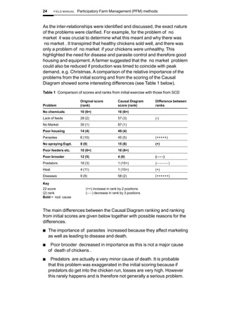 Pfm Example Participatory Farm Management | PDF