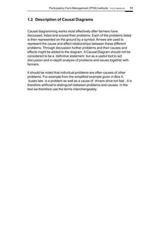 Pfm Example Participatory Farm Management | PDF