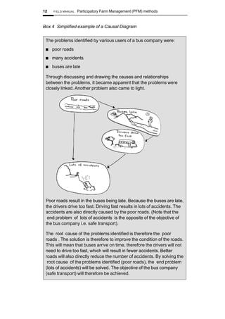 Pfm Example Participatory Farm Management | PDF