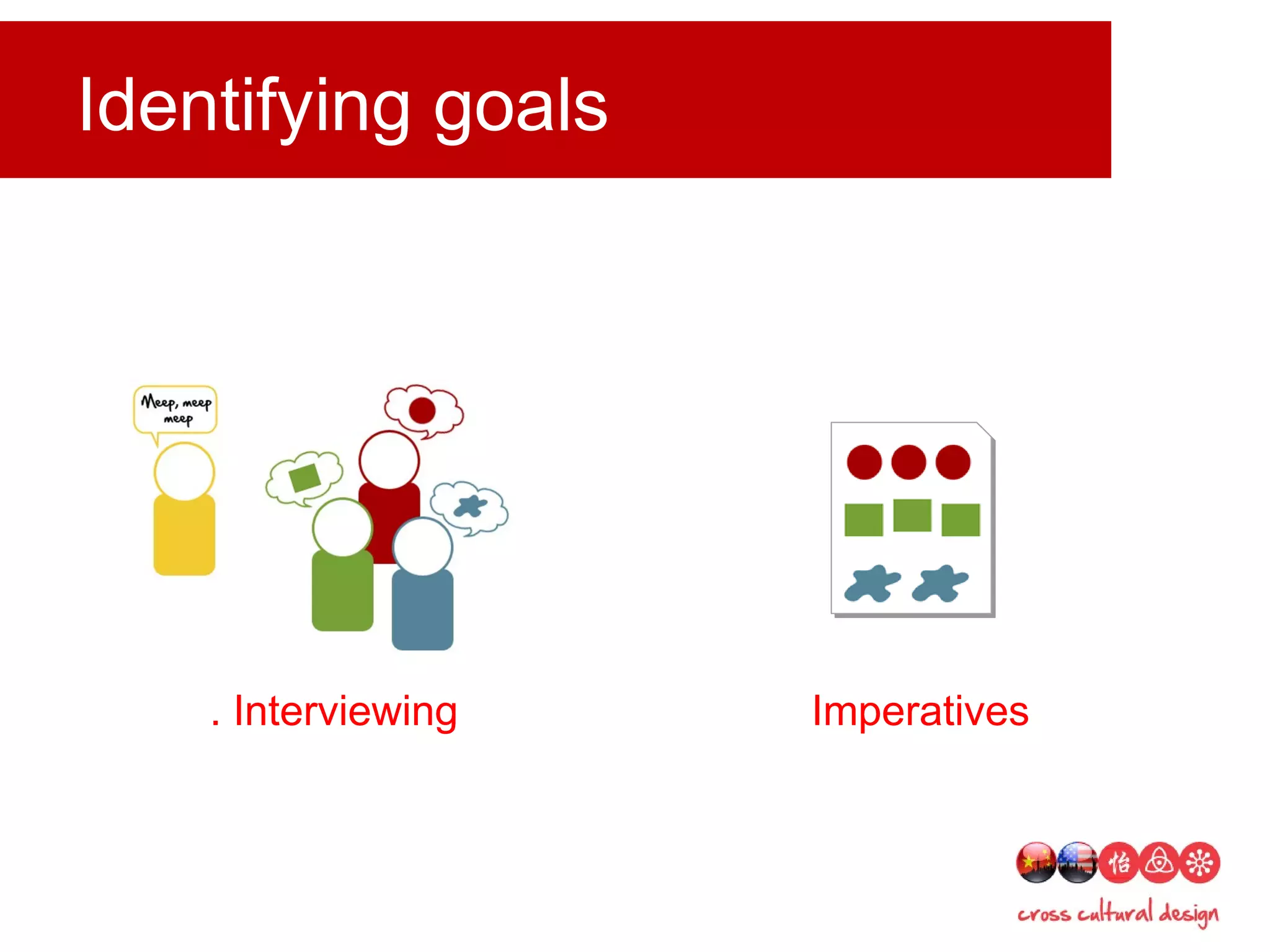 Identifying goals
1. Interviewing Imperatives
 