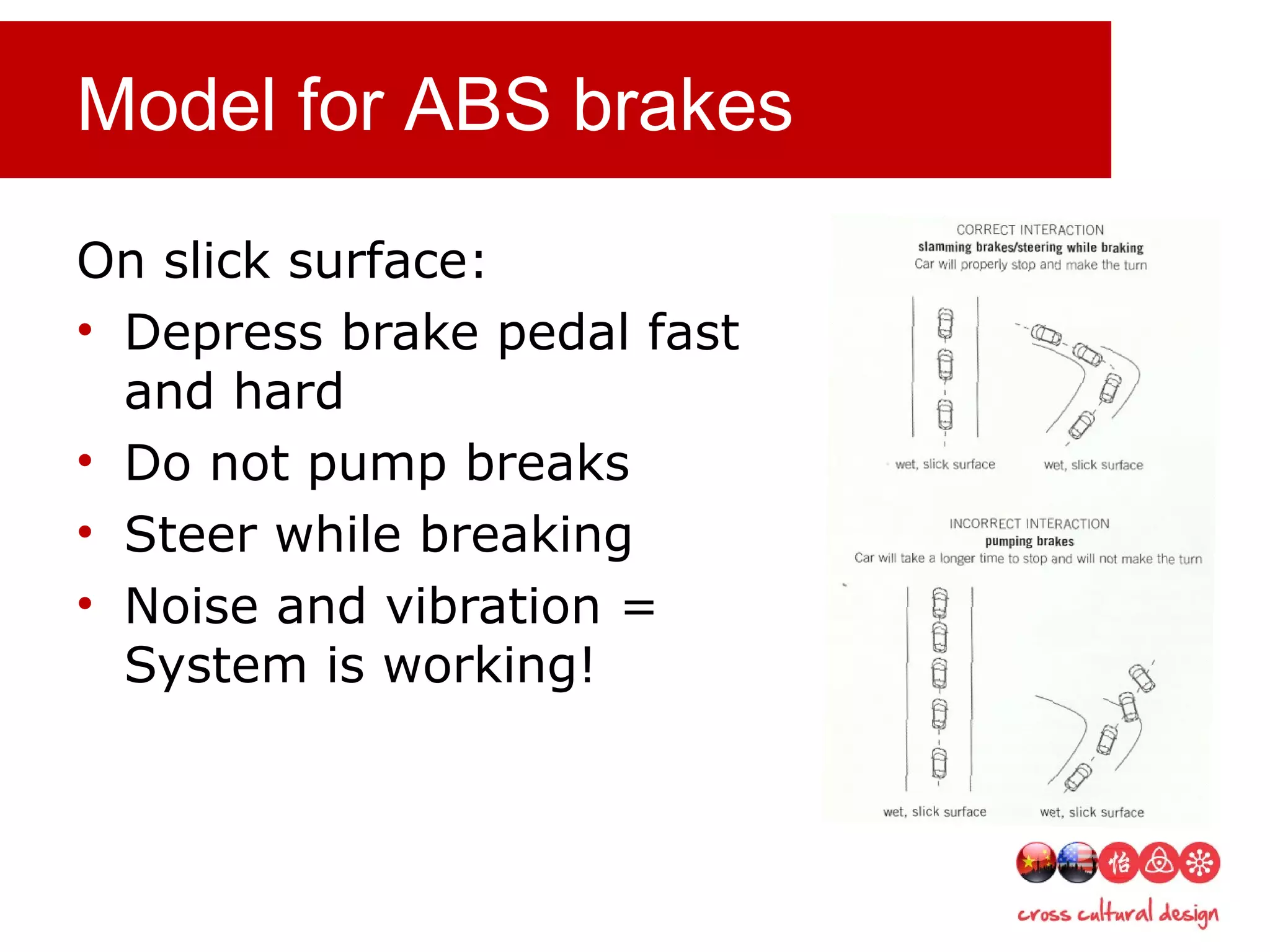 Model for ABS brakes
On slick surface:
• Depress brake pedal fast
and hard
• Do not pump breaks
• Steer while breaking
• Noise and vibration =
System is working!
 