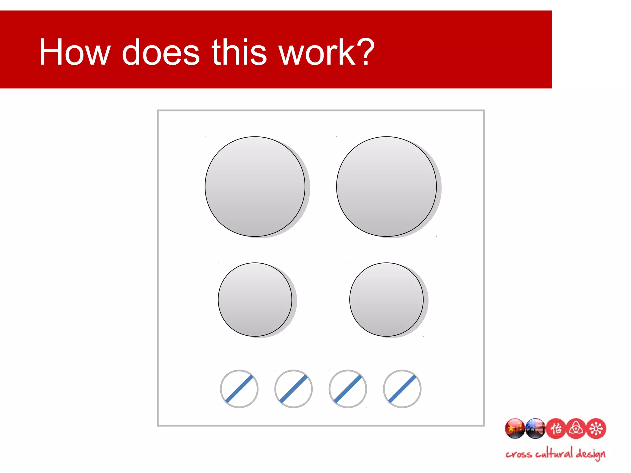 How does this work?
 