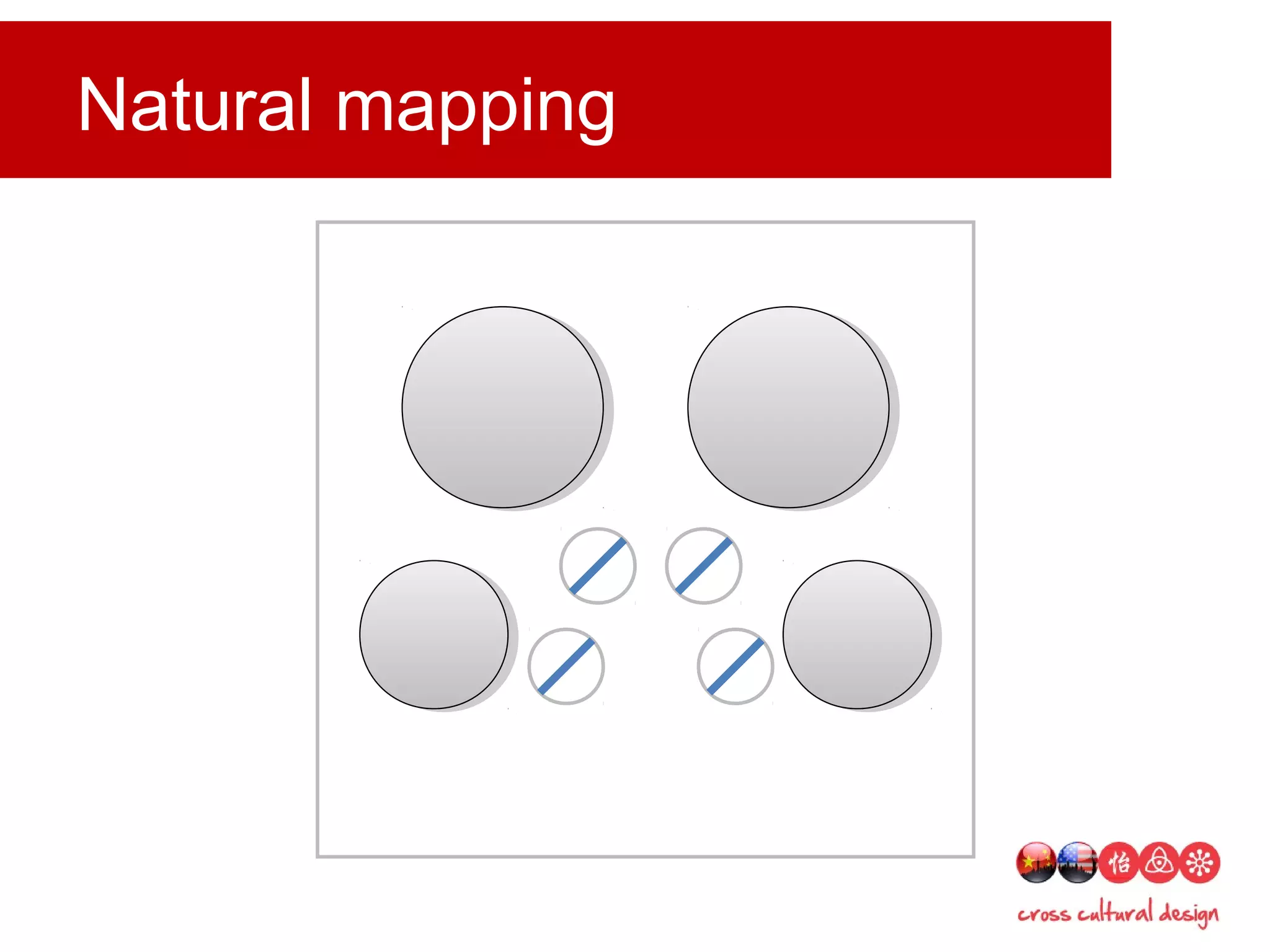 Natural mapping
 