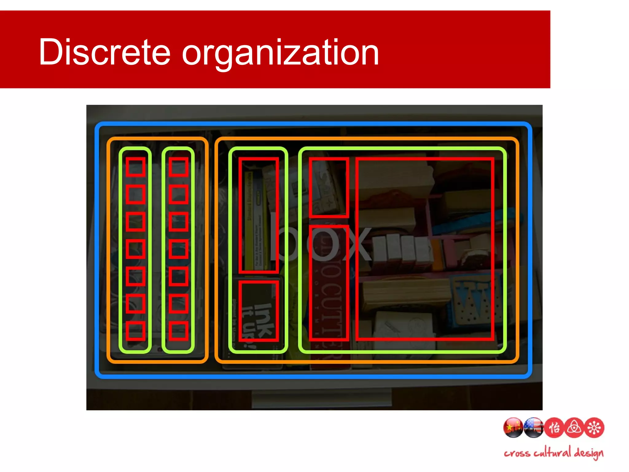 Discrete organization
 