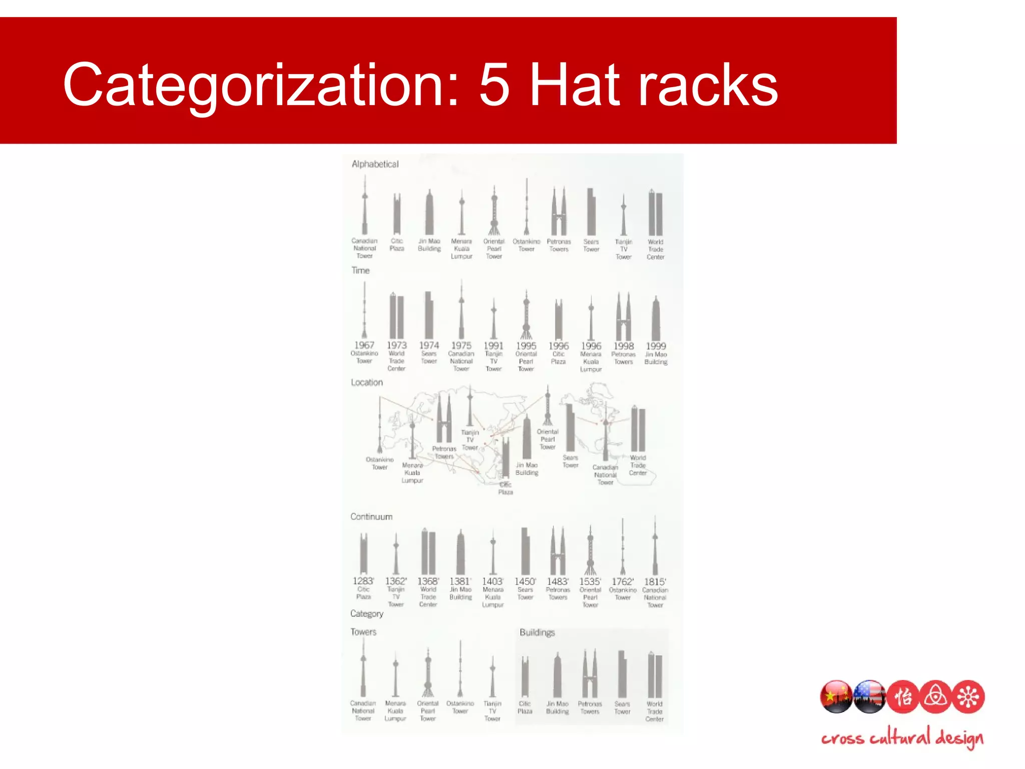 Categorization: 5 Hat racks
 