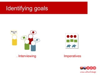 Identifying goals
1. Interviewing Imperatives
 