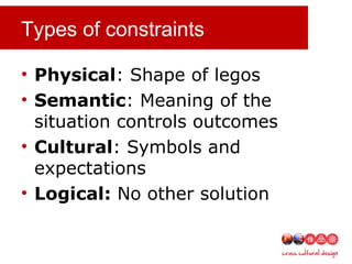 Types of constraints
• Physical: Shape of legos
• Semantic: Meaning of the
situation controls outcomes
• Cultural: Symbols and
expectations
• Logical: No other solution
 