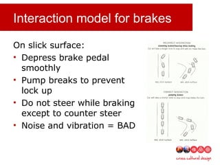Interaction model for brakes
On slick surface:
• Depress brake pedal
smoothly
• Pump breaks to prevent
lock up
• Do not steer while braking
except to counter steer
• Noise and vibration = BAD
 