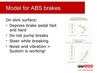 Model for ABS brakes
On slick surface:
• Depress brake pedal fast
and hard
• Do not pump breaks
• Steer while breaking
• Noise and vibration =
System is working!
 