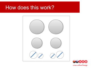 How does this work?
 