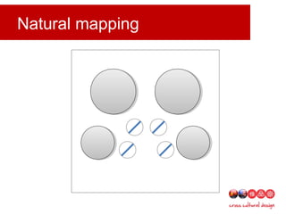 Natural mapping
 