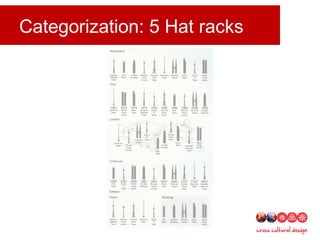 Categorization: 5 Hat racks
 