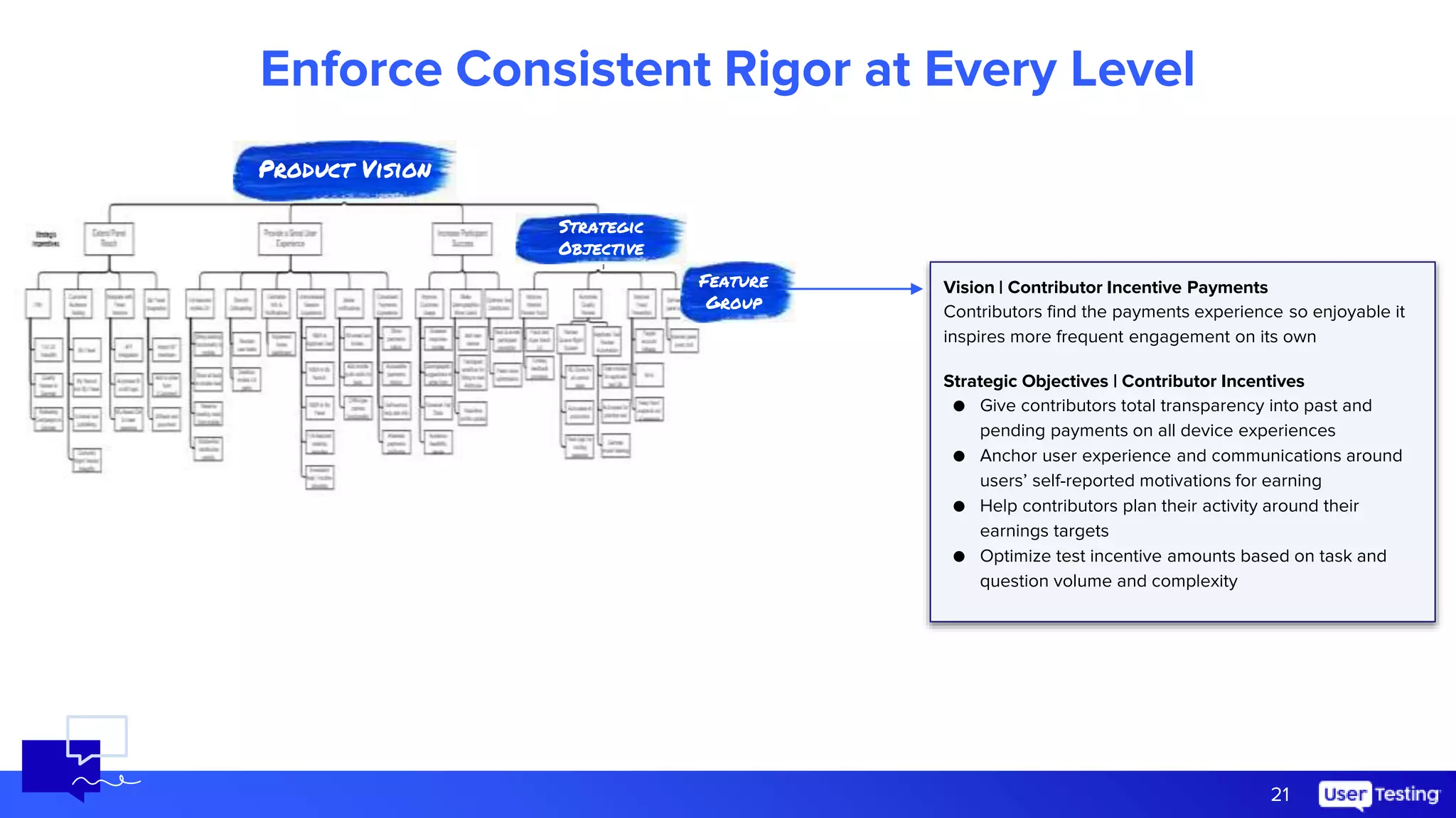 21
Enforce Consistent Rigor at Every Level
Product Vision
Strategic
Objective
Vision | Contributor Incentive Payments
Contributors find the payments experience so enjoyable it
inspires more frequent engagement on its own
Strategic Objectives | Contributor Incentives
● Give contributors total transparency into past and
pending payments on all device experiences
● Anchor user experience and communications around
users’ self-reported motivations for earning
● Help contributors plan their activity around their
earnings targets
● Optimize test incentive amounts based on task and
question volume and complexity
Feature
Group
 