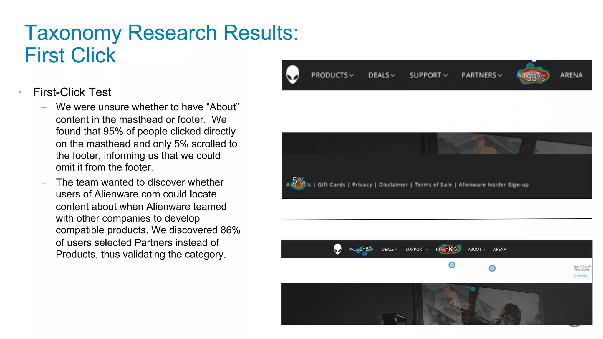 22 of 11
Taxonomy Research Results:
First Click
•  First-Click Test
–  We were unsure whether to have “About”
content in the masthead or footer. We
found that 95% of people clicked directly
on the masthead and only 5% scrolled to
the footer, informing us that we could
omit it from the footer.
–  The team wanted to discover whether
users of Alienware.com could locate
content about when Alienware teamed
with other companies to develop
compatible products. We discovered 86%
of users selected Partners instead of
Products, thus validating the category.
 