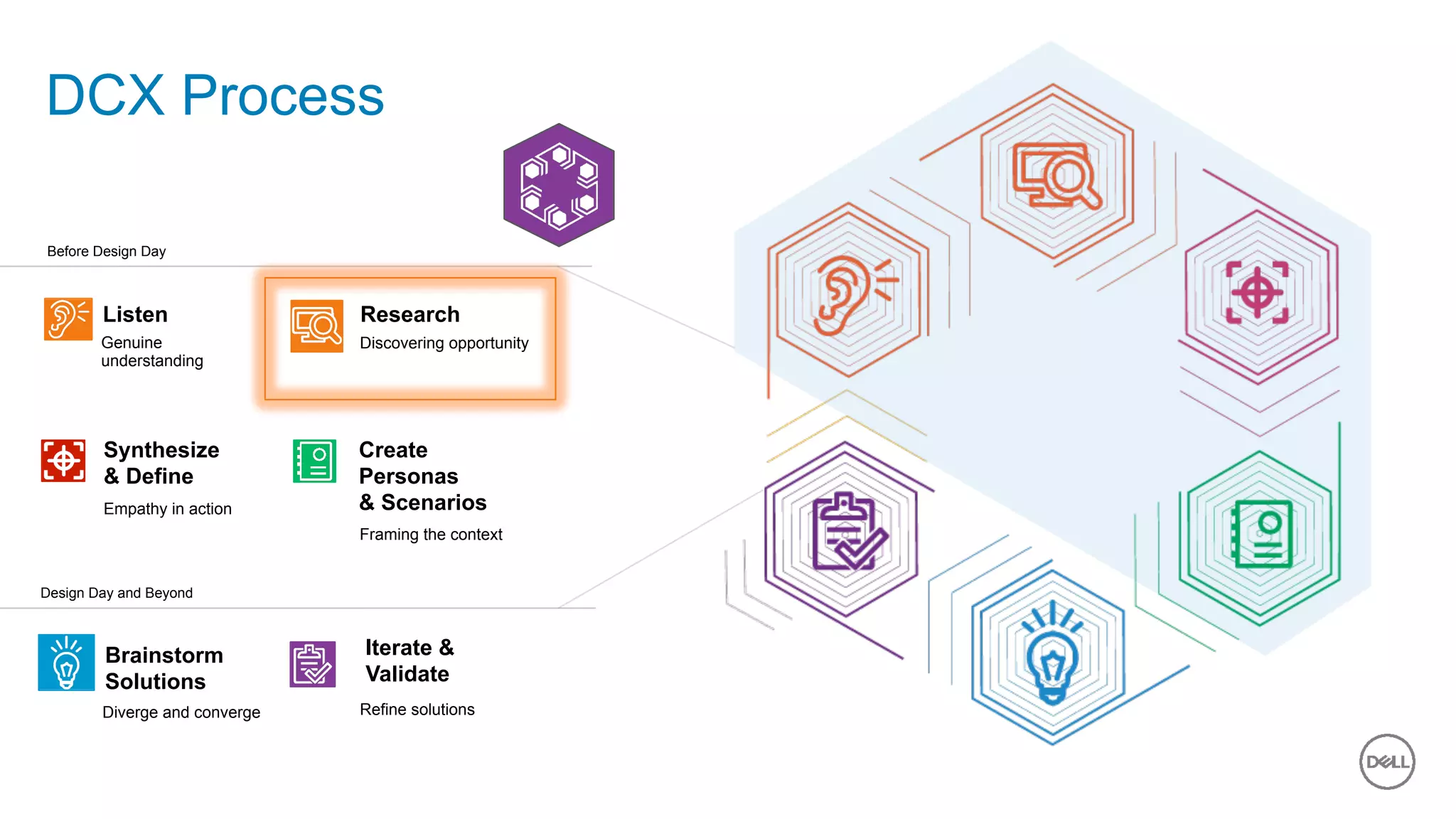 9 of 11
DCX Process
Before Design Day
Design Day and Beyond
Refine solutions
Iterate &
Validate
Genuine
understanding
Listen
Empathy in action
Synthesize
& Define
Diverge and converge
Brainstorm
Solutions
Discovering opportunity
Research
Framing the context
Create
Personas
& Scenarios
 