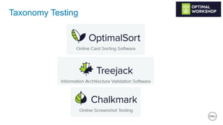 15 of 11
Taxonomy Testing
 