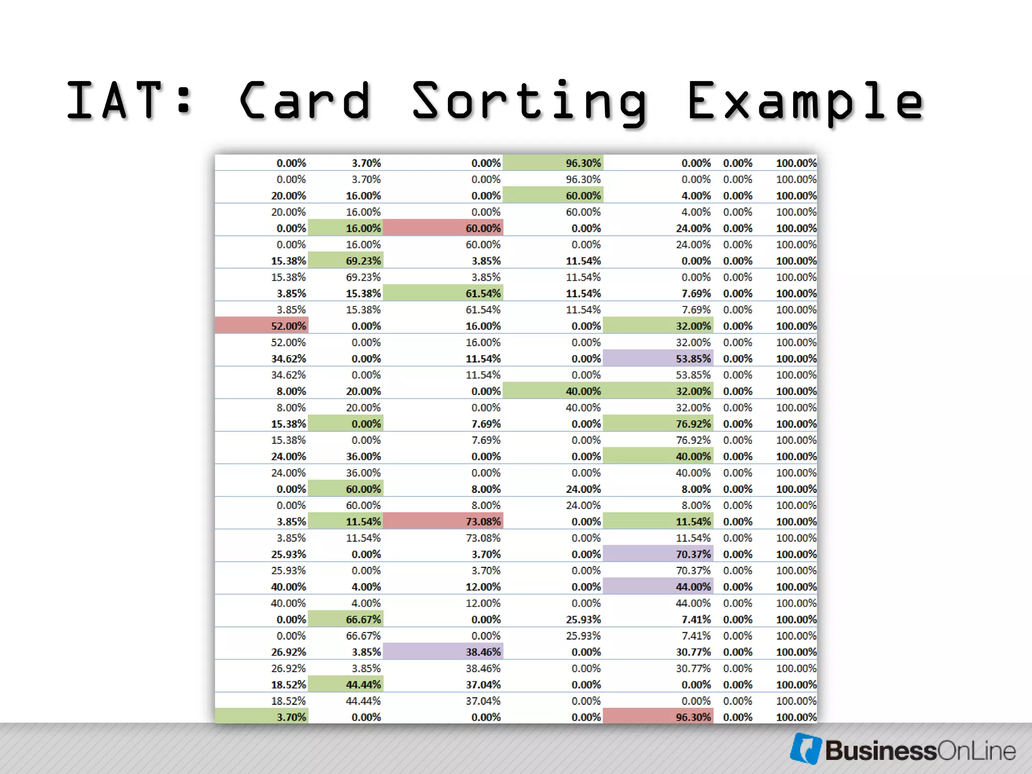 IAT: Card Sorting Example
 