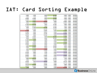 IAT: Card Sorting Example
 