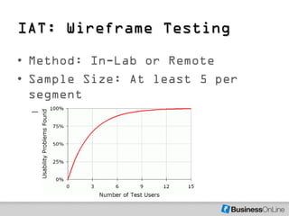 IAT: Wireframe Testing
• Method: In-Lab or Remote
• Sample Size: At least 5 per
  segment
 – Why 5 Users?
 