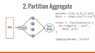 params<-c(1e-3,1e-1,1e2)
data <- read.csv(“t.csv”)
train <- function(prm) {
lm.ridge(“y ~ x+z”,
data, prm)
}
lapply(params, train)
2. Partition Aggregate
Data Best
Model
Params
 