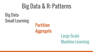 Big Data & R: Patterns
Big Data
Small Learning
Partition
Aggregate
Large Scale
Machine Learning
 