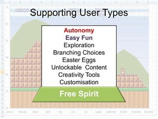 User types presentation slides for Munich Business School and HP | PPT