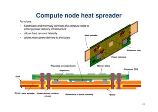 •16
Compute node heat spreader
Functions:
• Electrically and thermally connects the compute node to
cooling-power delivery...