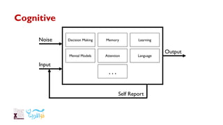 Self Report
Noise
Input
Output
Decision Making Memory Learning
Mental Models Attention Language
. . .
Cognitive
 