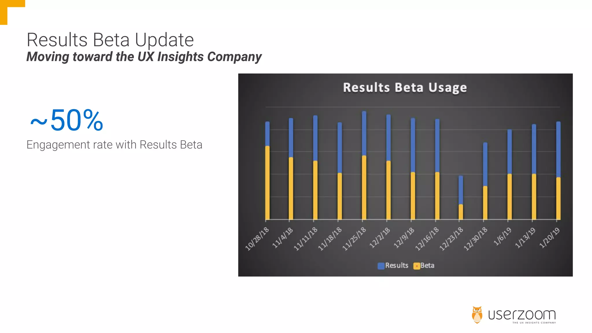 Moving toward the UX Insights Company
~50%
 