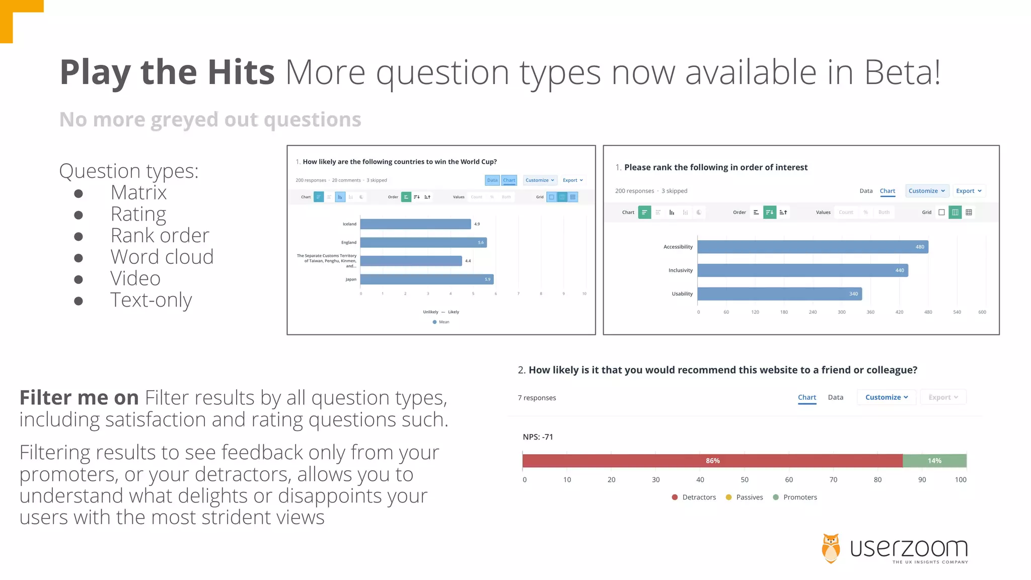 Play the Hits More question types now available in Beta!
Question types:
● Matrix
● Rating
● Rank order
● Word cloud
● Video
● Text-only
No more greyed out questions
Filter me on Filter results by all question types,
including satisfaction and rating questions such.
Filtering results to see feedback only from your
promoters, or your detractors, allows you to
understand what delights or disappoints your
users with the most strident views
 