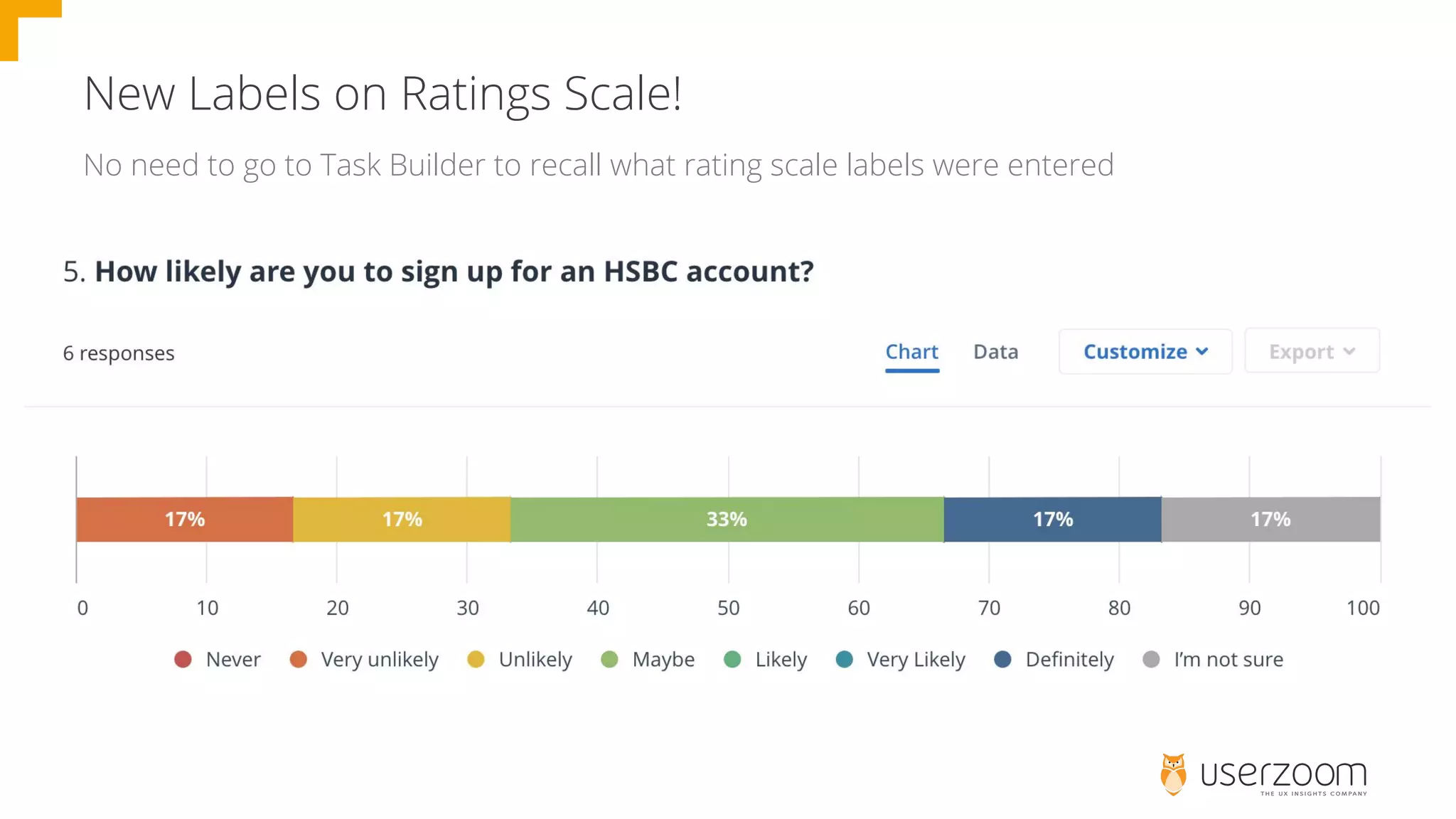 New Labels on Ratings Scale!
No need to go to Task Builder to recall what rating scale labels were entered
 