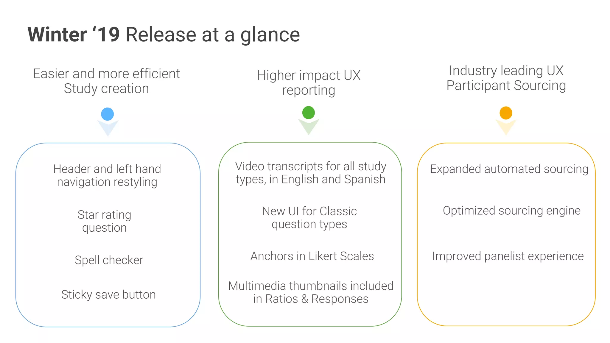 Winter ‘19 Release at a glance
 