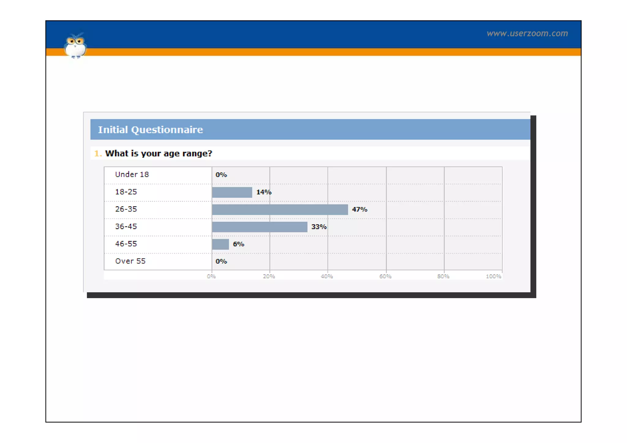 UserZoom Big Design Conf May09