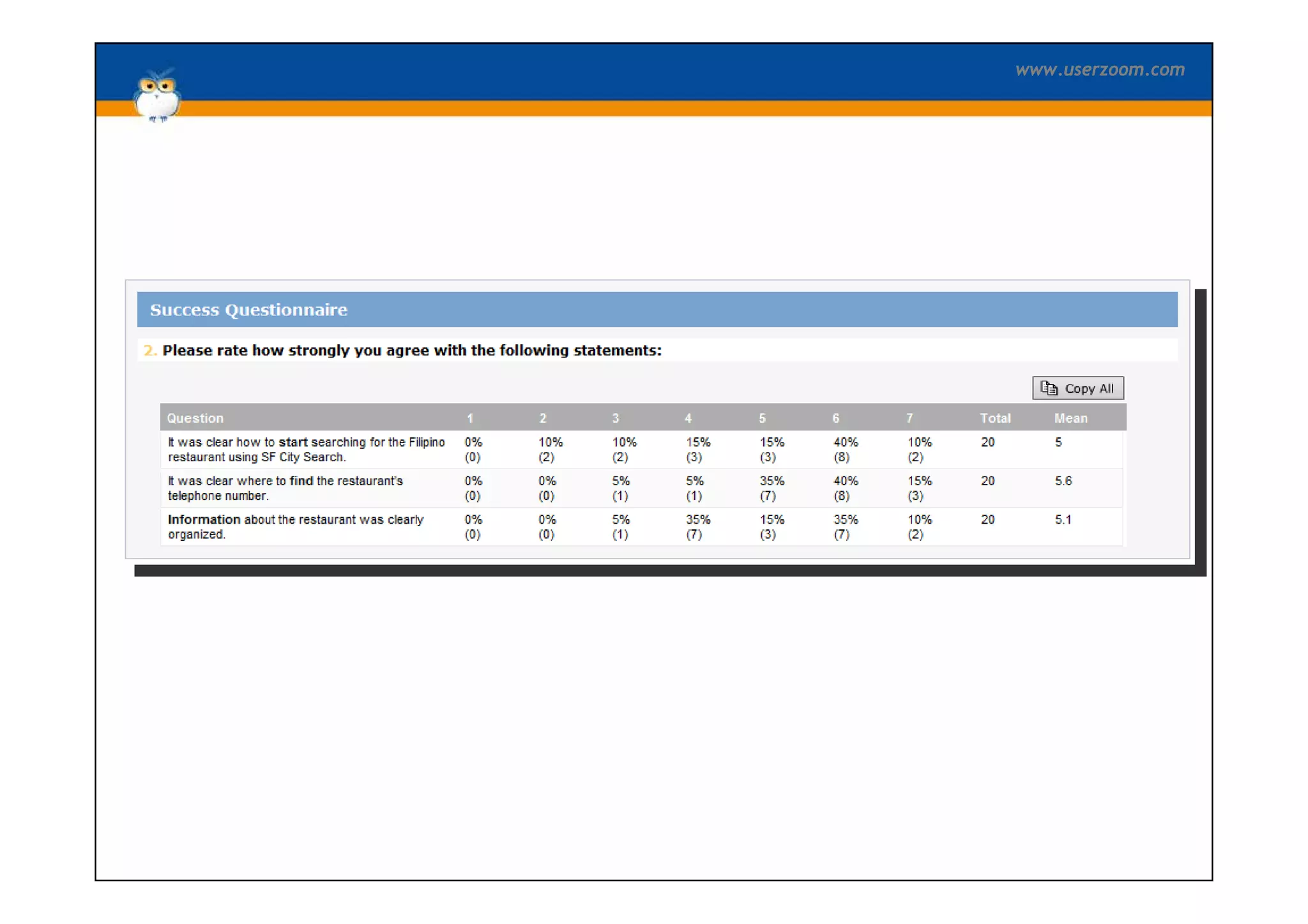 UserZoom Big Design Conf May09