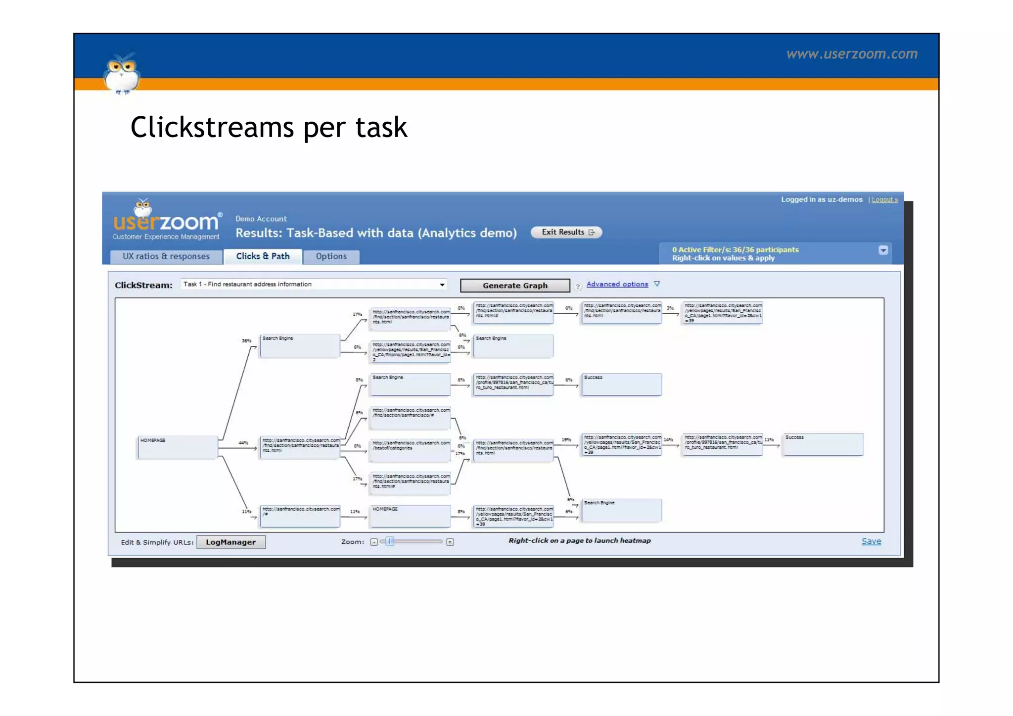 UserZoom Big Design Conf May09