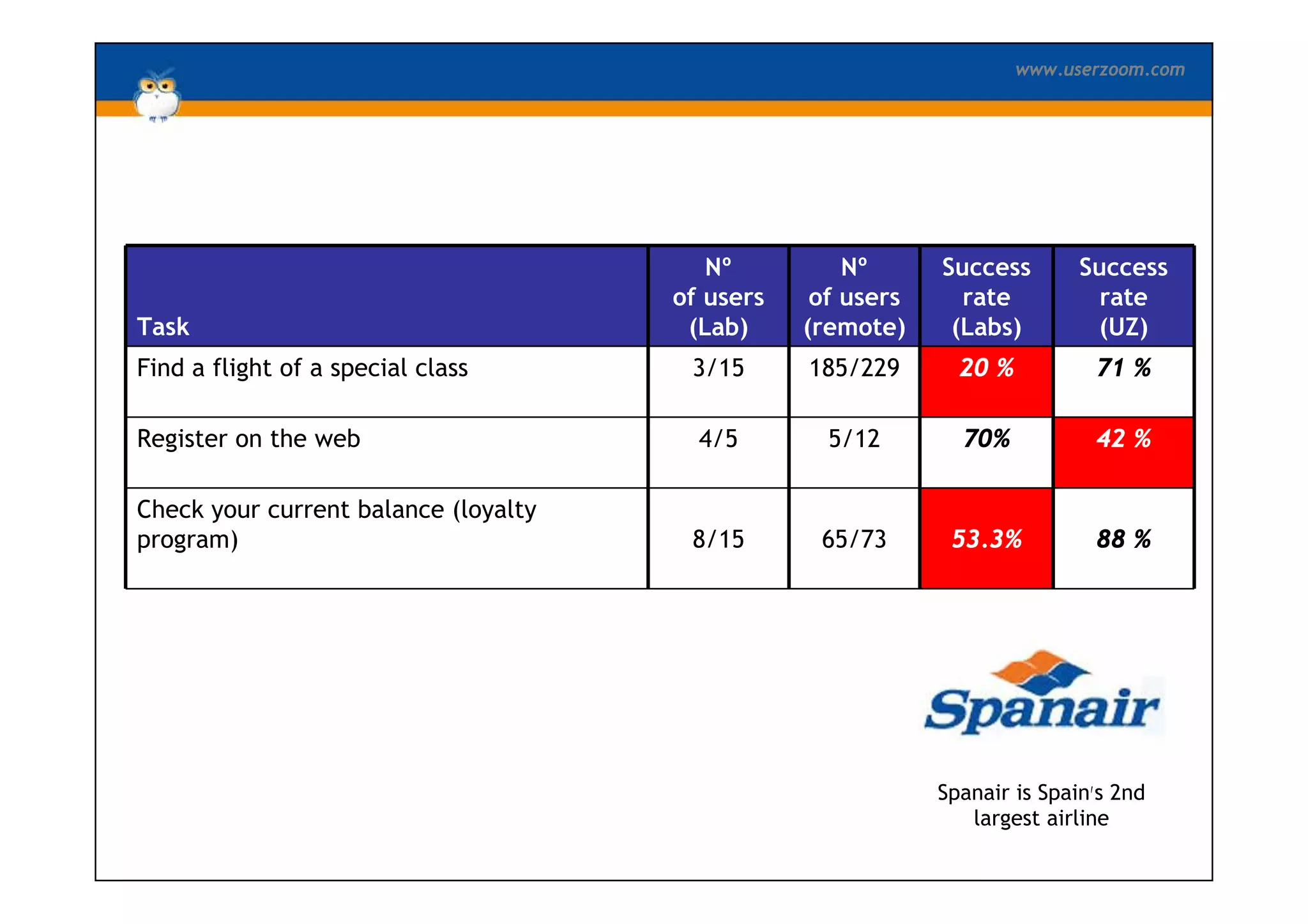 UserZoom Big Design Conf May09