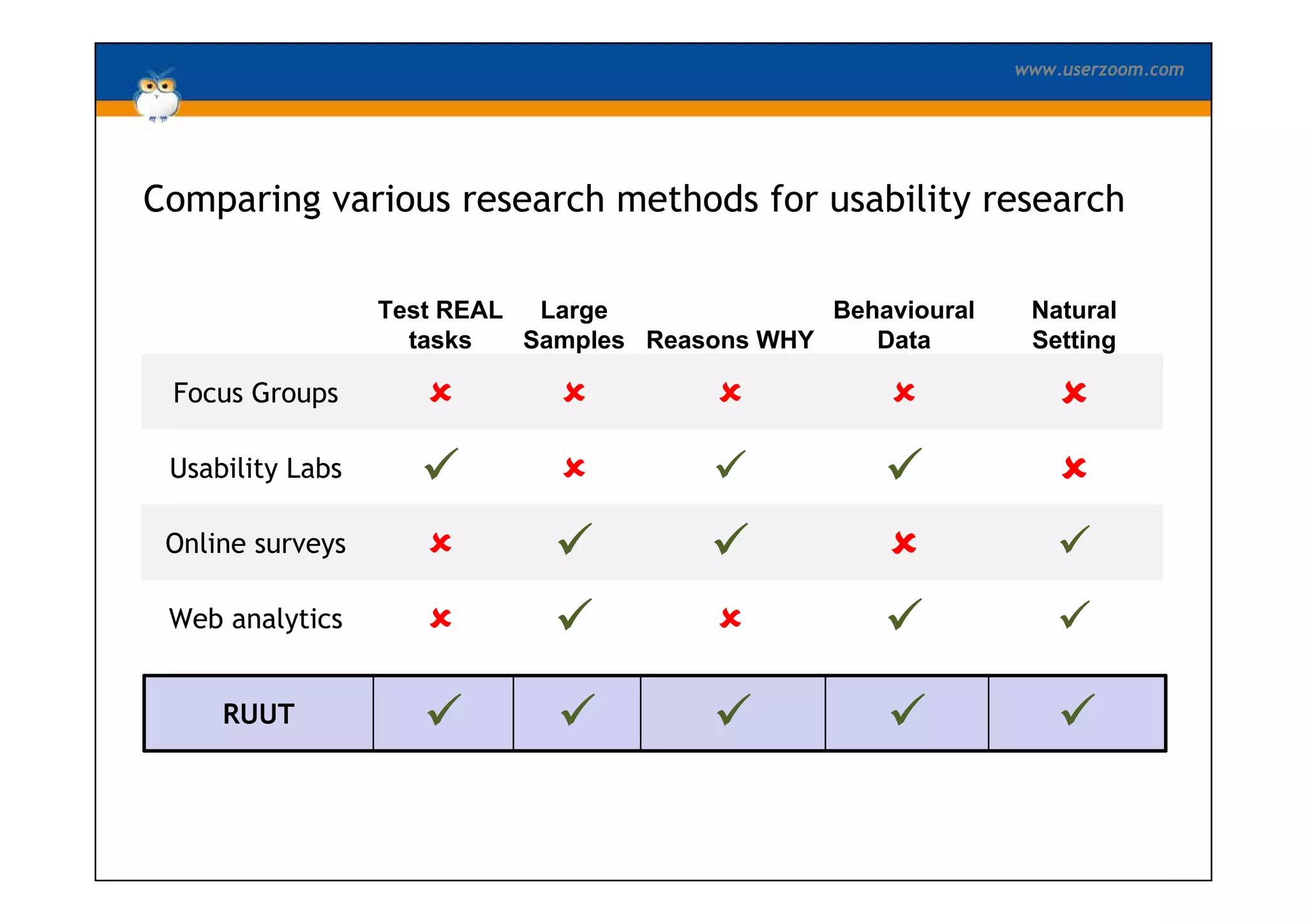 UserZoom Big Design Conf May09