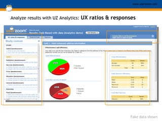 Analyze results with UZ Analytics:   UX ratios & responses Fake data shown 