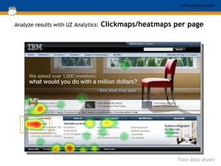 Analyze results with UZ Analytics:  Clickmaps/heatmaps per page Fake data shown 