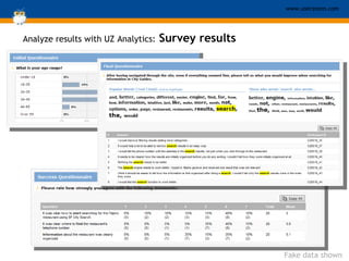 Analyze results with UZ Analytics:  Survey results Fake data shown 