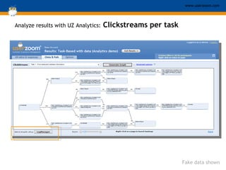Analyze results with UZ Analytics:  Clickstreams per task Fake data shown 