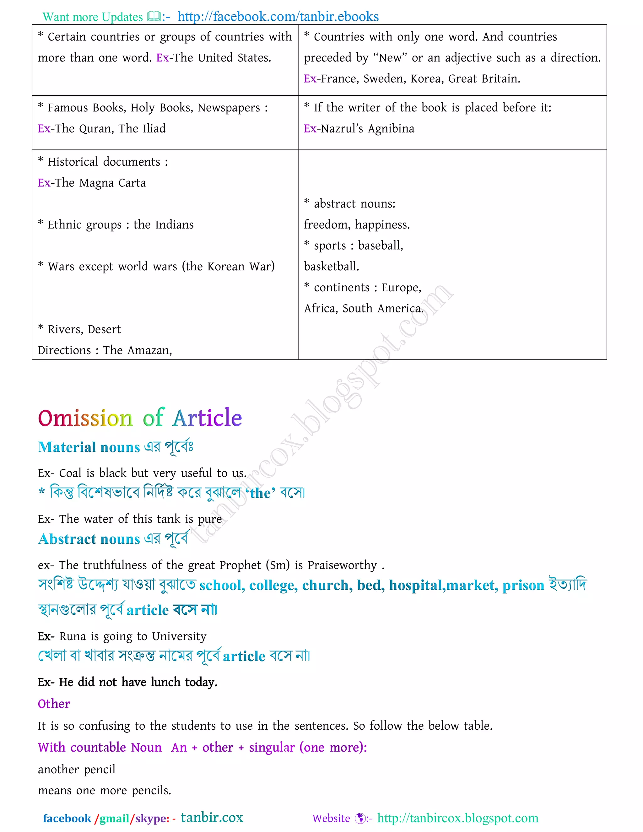 Want more Updates  http://facebook.com/tanbir.ebooks
facebook /gmail/skype: - http://tanbircox.blogspot.com
* Certain countries or groups of countries with
more than one word. -The United States.
* Countries with only one word. And countries
preceded by ‚New‛ or an adjective such as a direction.
-France, Sweden, Korea, Great Britain.
* Famous Books, Holy Books, Newspapers :
-The Quran, The Iliad
* If the writer of the book is placed before it:
-Nazrul’s Agnibina
* Historical documents :
-The Magna Carta
* Ethnic groups : the Indians
* Wars except world wars (the Korean War)
* Rivers, Desert
Directions : The Amazan,
* abstract nouns:
freedom, happiness.
* sports : baseball,
basketball.
* continents : Europe,
Africa, South America.
Ex- Coal is black but very useful to us.
Ex- The water of this tank is pure
ex- The truthfulness of the great Prophet (Sm) is Praiseworthy .
Ex- Runa is going to University
Ex- He did not have lunch today.
It is so confusing to the students to use in the sentences. So follow the below table.
another pencil
means one more pencils.
 