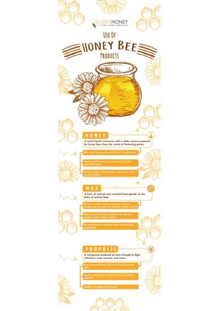 Uses of Honey Bee Products